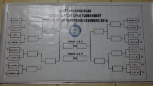 Hasil drawing 16 besar Open Turnamen AFK Karawang 2016.