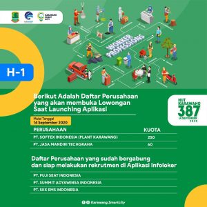 Daftar Perusahaan Membuka Lowongan Via Online. 